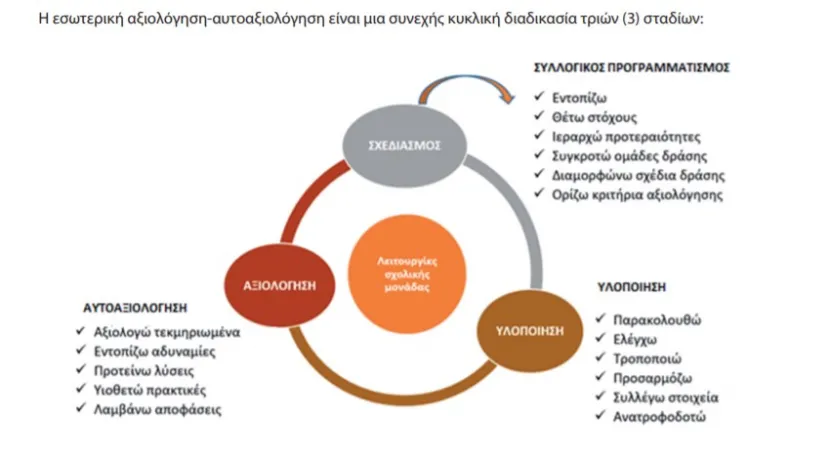 axiologisi