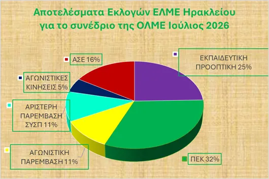 εκλογες