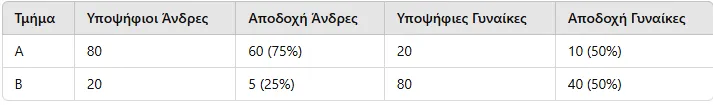 statistika