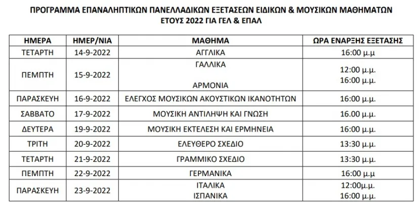Επαναληπτικες ειδικών 2022