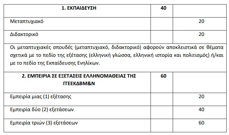 ελληνομαθεια