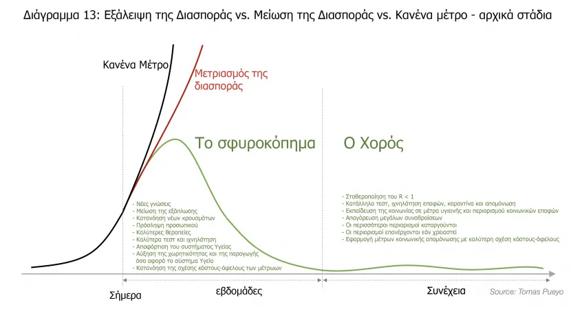 συφορκοπημα