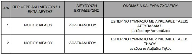 1πιν