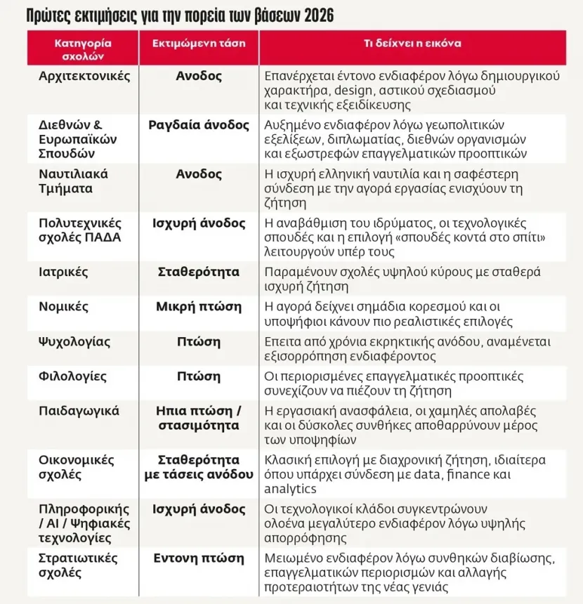 Πίνακες με βάσεις εισαγωγής