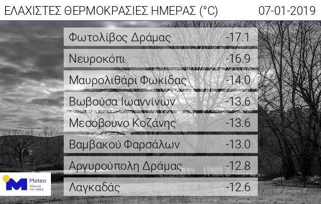 τηλεμαχος χαμηλοτερες