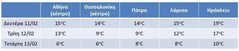 χιόνι κακοκαιρία