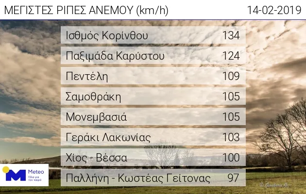 ανεμοι