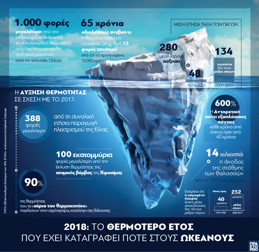 γράφημα ωκεανοί