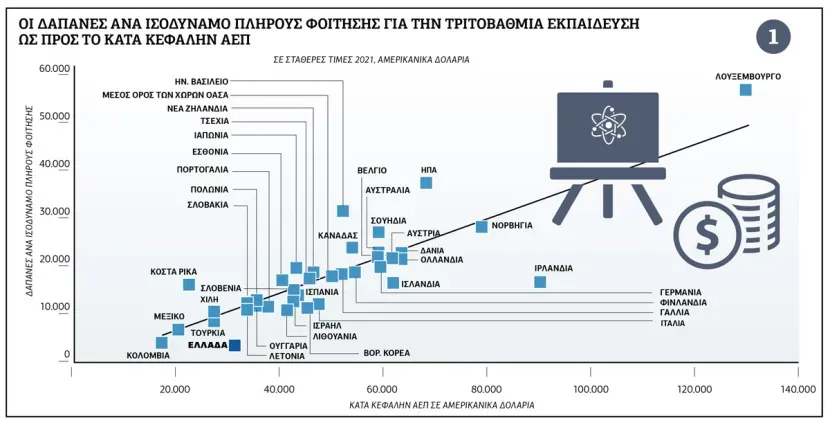 Εικόνα 1
