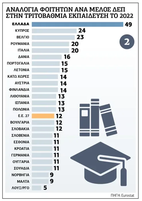 Εικόνα 2