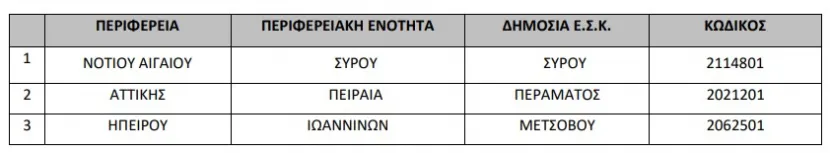νεες ΕΣΚ ΥΠΑΙΘ