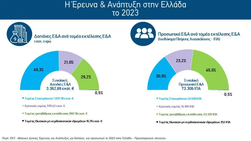 ερευνα2
