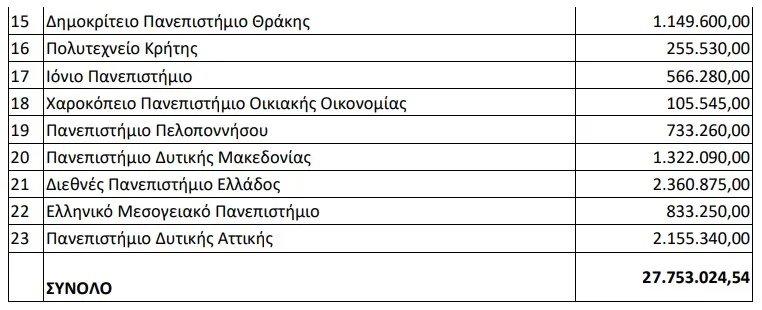σιτιση φοιτητων 2023