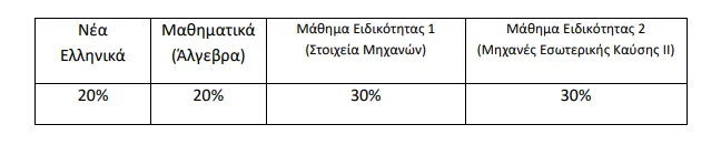 ipologismos_morion_panelladikes_epal
