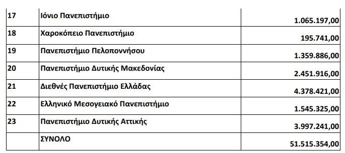 σιτιση αει