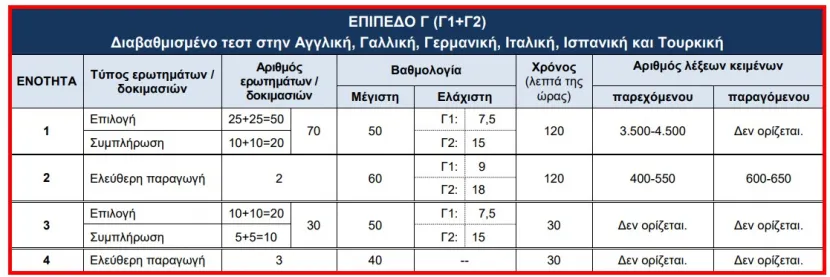 κπγ προδιαγραφες