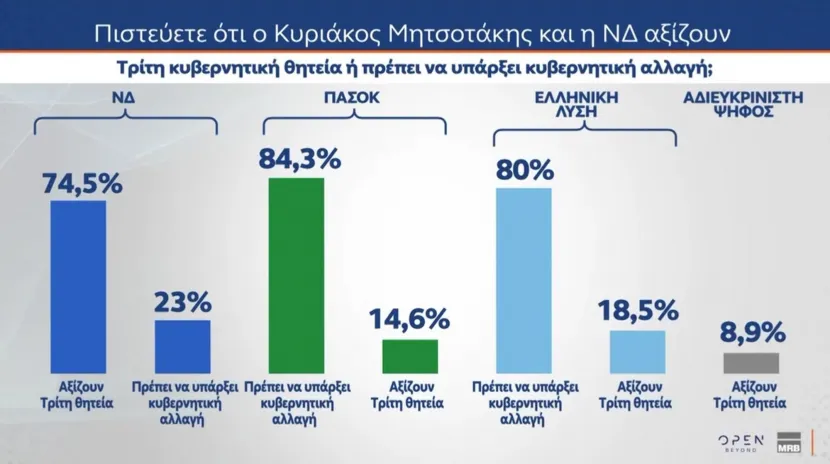 Δημοσκόπηση MRB