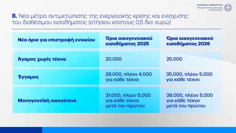 Επιστροφή ενοικίου