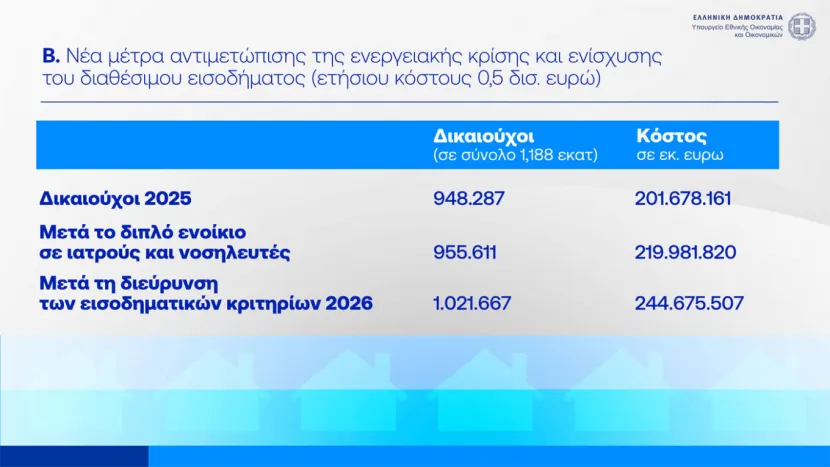 Επιστροφή ενοικίου