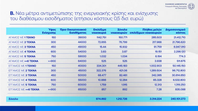 επίδομα παιδιού