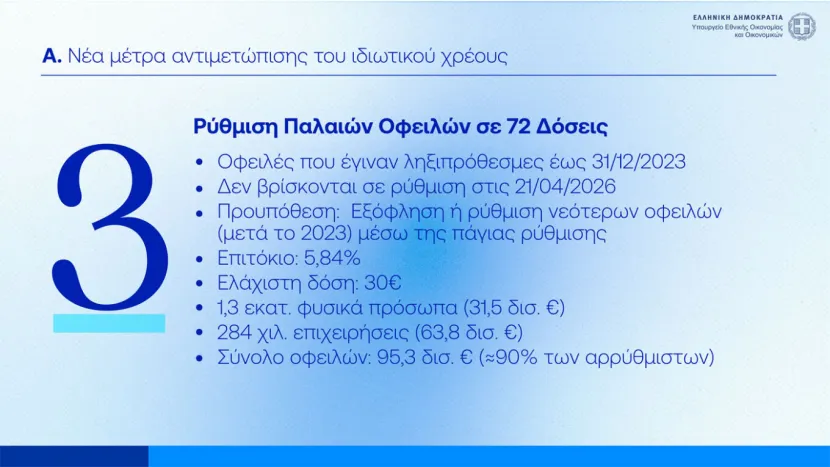 72 δόσεις