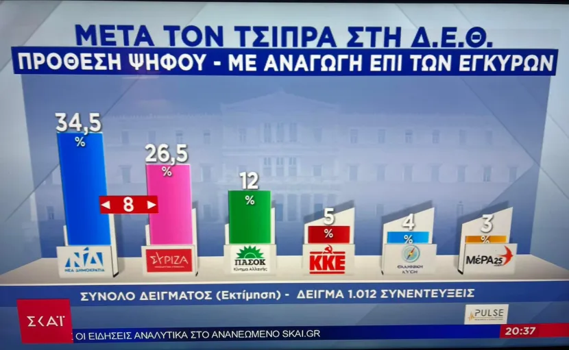 δημοσκόπηση pulse μετά την ομιλία τσίπρα