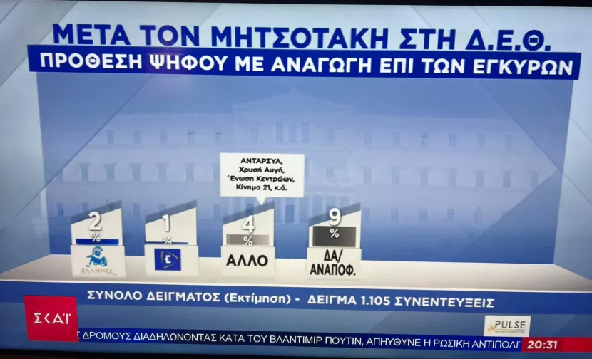 δημοσκόπηση pulse μετά ΔΕΘ
