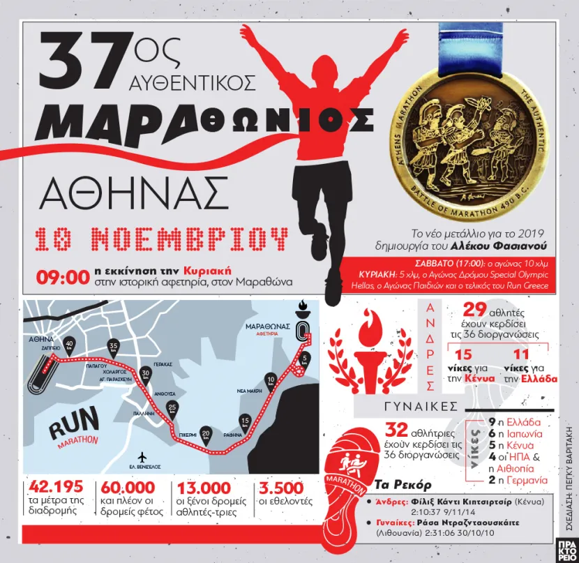 37ος αυθεντικός Μαραθώνιος