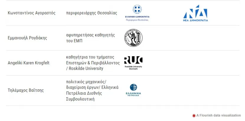 υποψηφιοι παν θεσσαλιας