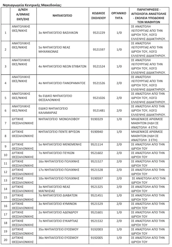 nipiagogeia_anastoli_leitourgias