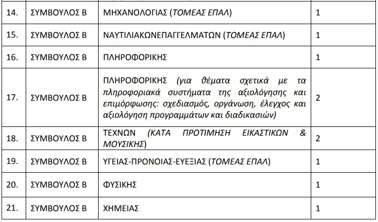 ιεπ αποσπασεις