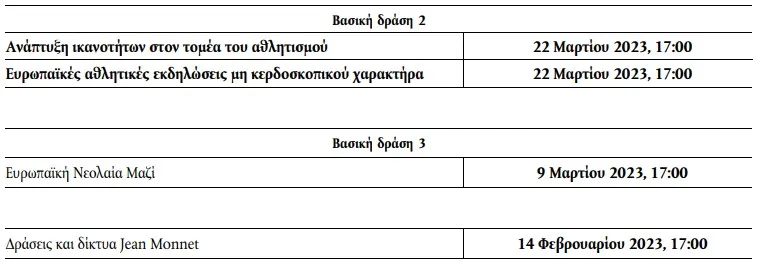 Προθεσμίες&nbsp;υποβολής των αιτήσεων ερασμους 23