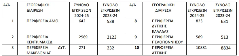 εσ