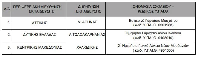 3πιν