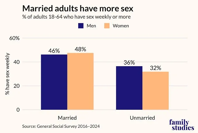 sex_recession