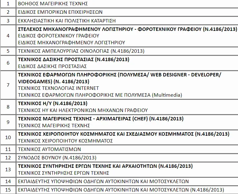 eksetaseis_pistopoiisis