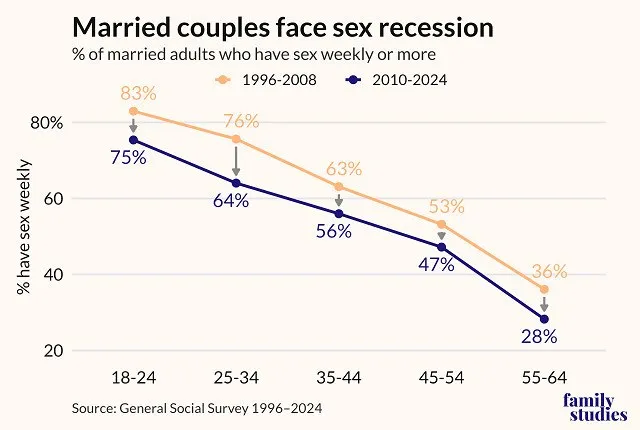 sex_recession