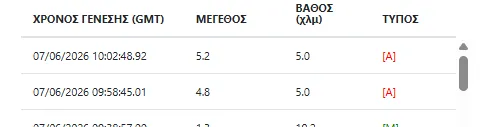 σεισμος