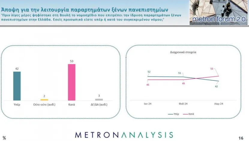 πανεπ