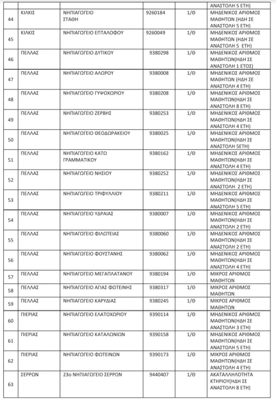 nipiagogeia_anastoli_leitourgias