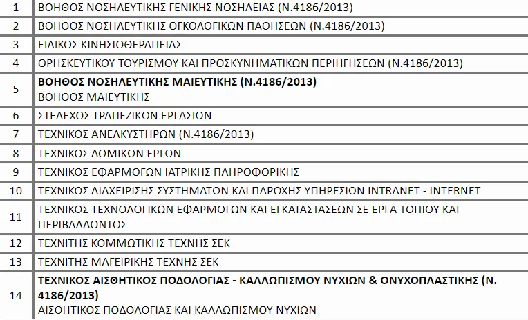 eksetaseis_pistopoiisis