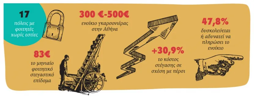 ρεύμα