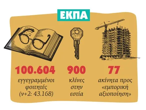 ΕΚΠΑ