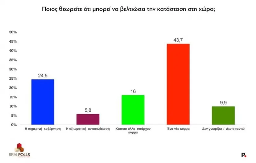 δημοσκόπηση