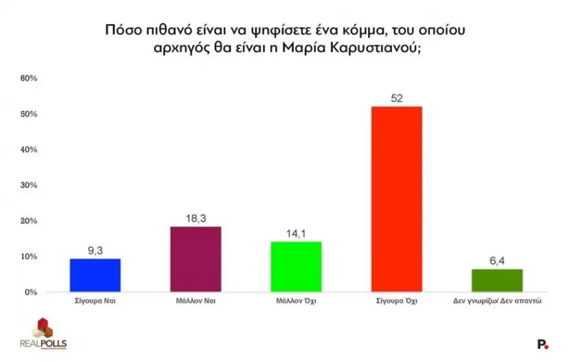 δημοσκοπηση
