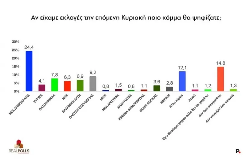 δημοσκοπηση