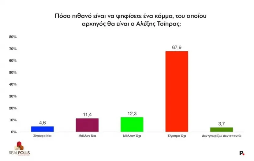 δημοσκοπηση
