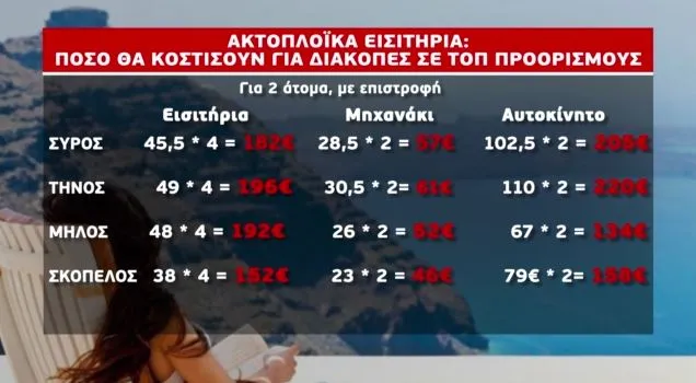 διακοπές