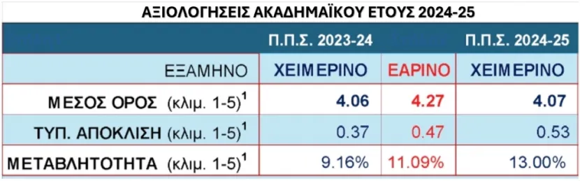 Πίνακας