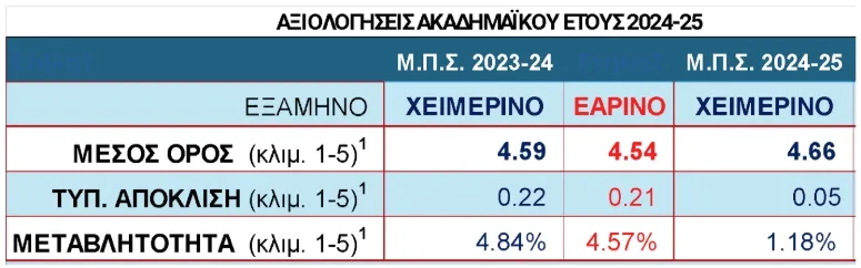 Πίνακας
